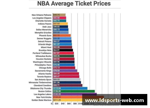 美国NBA赛事门票价格分析及趋势预测